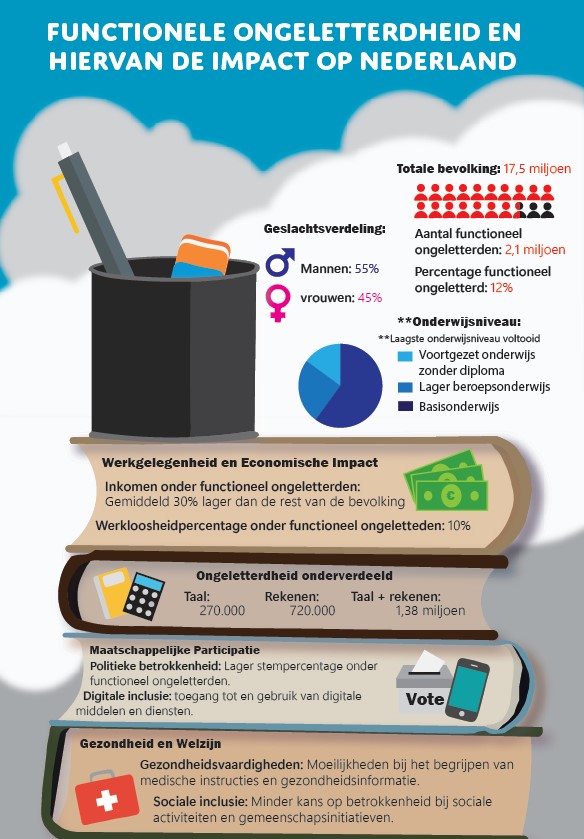 Infografic
